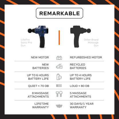 Sonic Pro Percussion Massage Gun