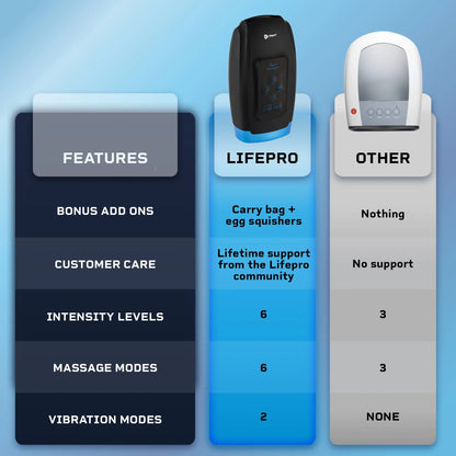 Lifepro Legra Plus Hand Massager