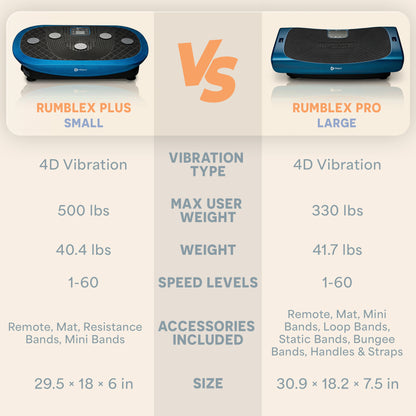 Rumblex Plus 4D Vibration Plate for Full Body Fitness