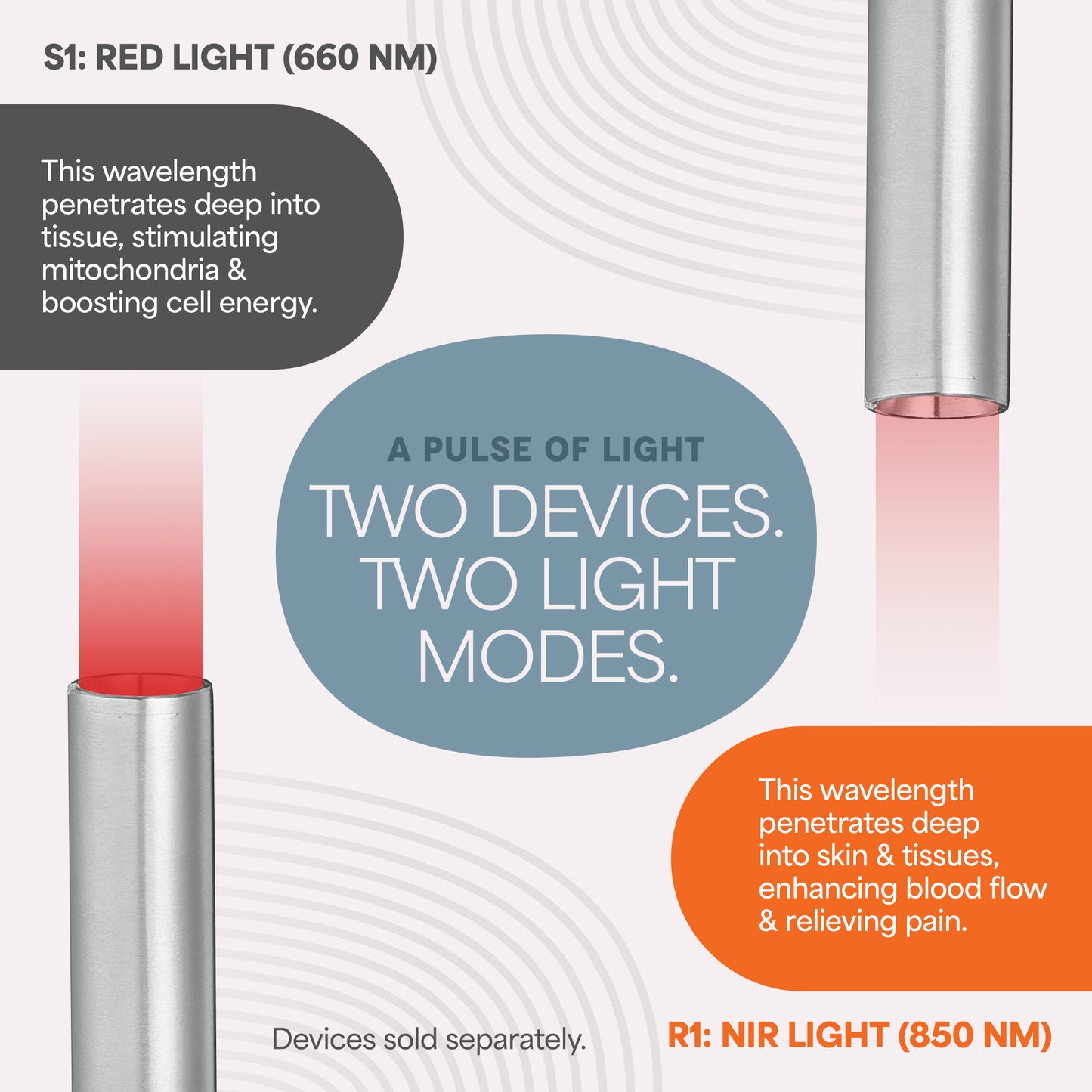 Lumicure Mini Infrared Light Therapy Torch
