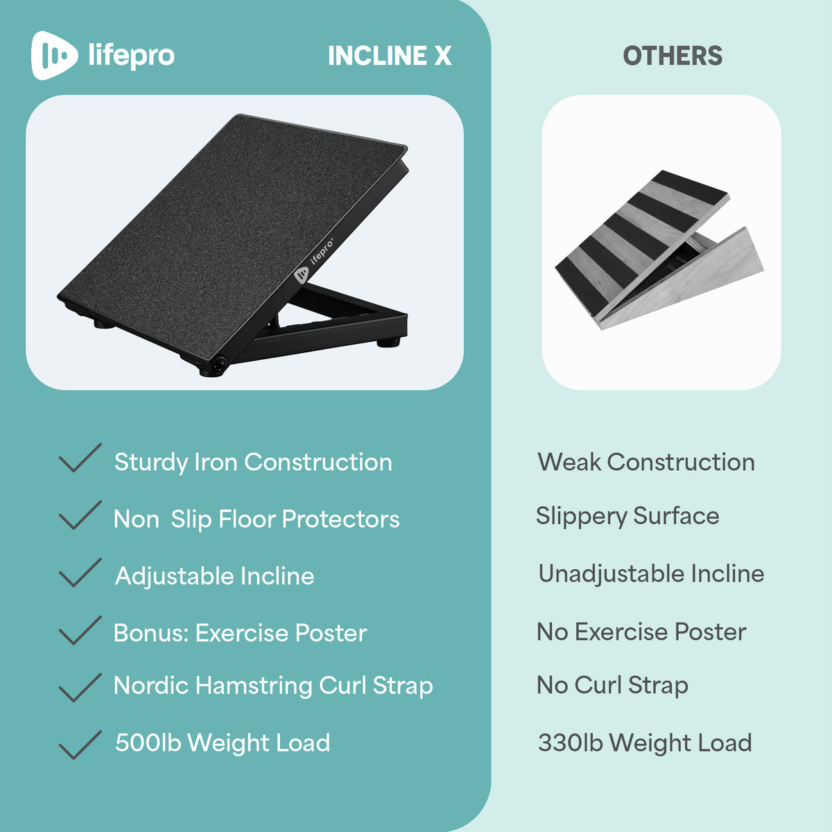 PROIRON Planche Inclinée Réglable - Slant Board Étirement Mollets Et Squat Protection Genoux