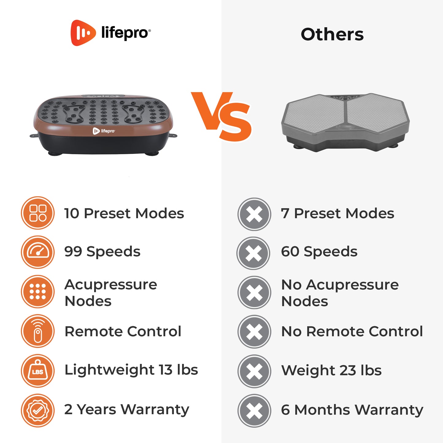 HexaPlate Lite Vibration Plate