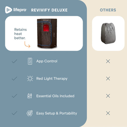 Revivify Deluxe Portable Red Light Steam Room