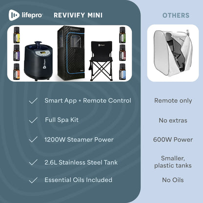 Revivify Mini Portable Steam Room