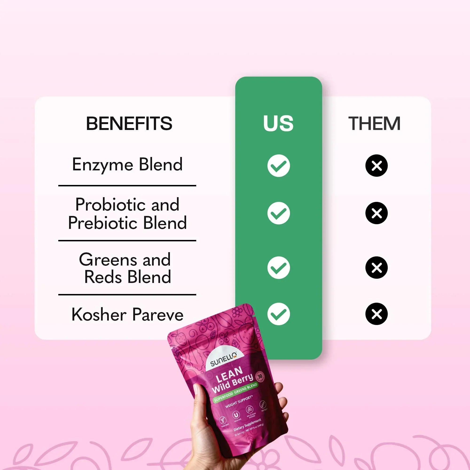 Sunello Lean Daily Superfood Powder for Energy – Lifepro