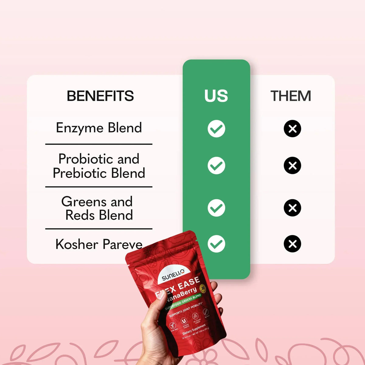Sunello Joint & Mobility Care Supplement