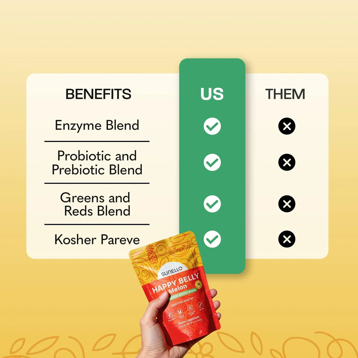 Sunello Gut & Inflammation Support Supplement