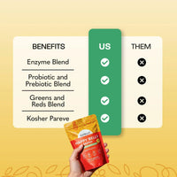 Sunello Gut & Inflammation Support Supplement