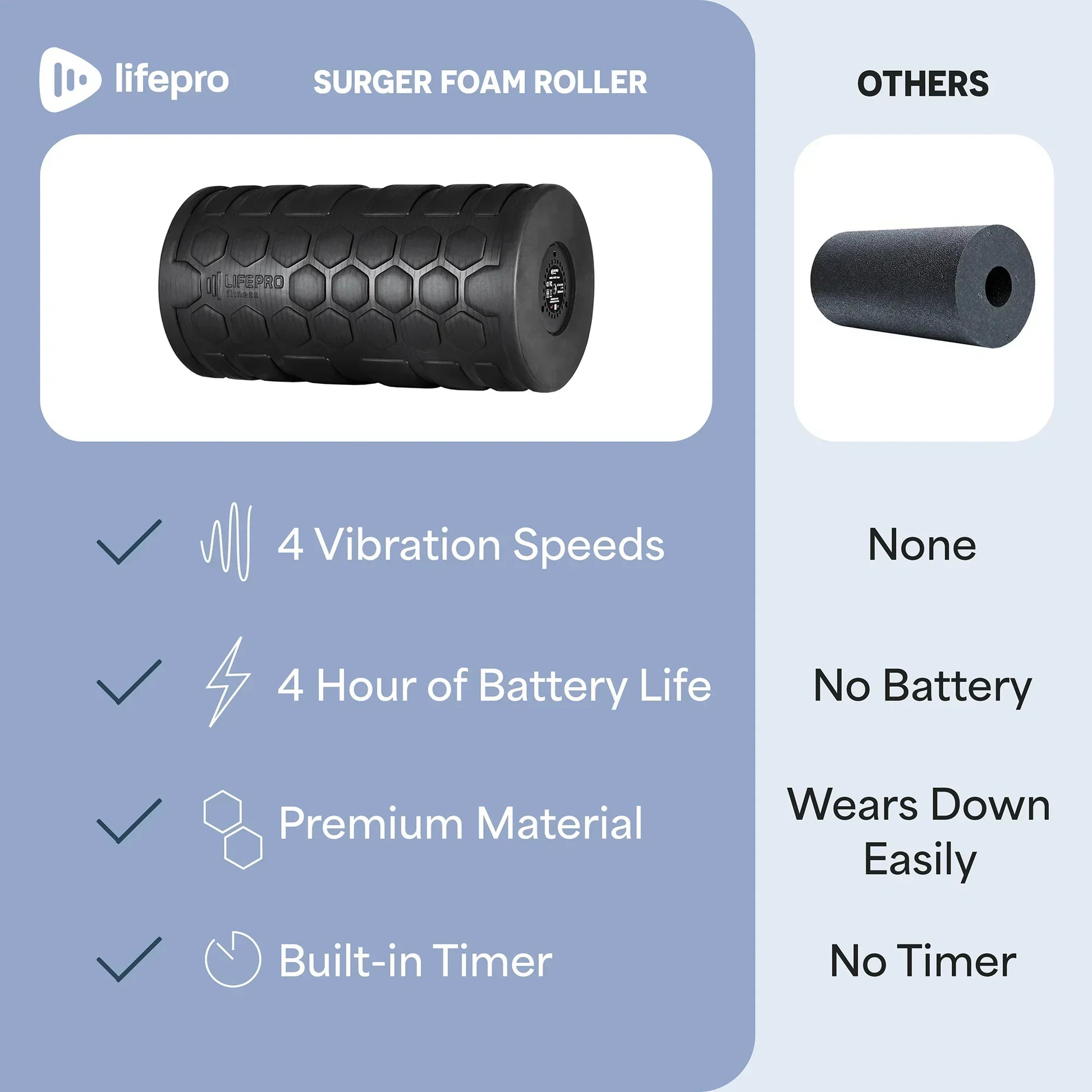 Surger 4-Speed Vibrating Foam Roller Surger 4-Speed Vibrating Foam Roller