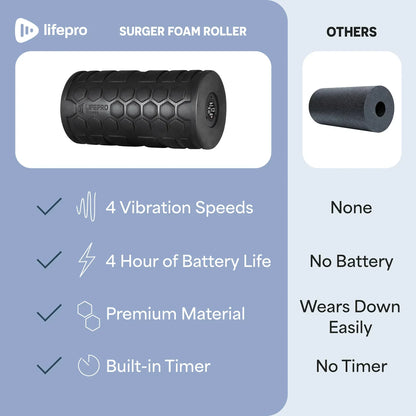 Surger 4-Speed Vibrating Foam Roller
