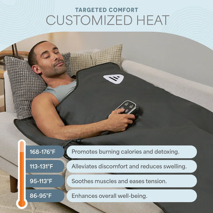 RejuvaWrap Pro Infrared Sauna Wrap Bundle