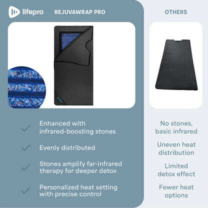 RejuvaWrap Pro Infrared Sauna Wrap Bundle
