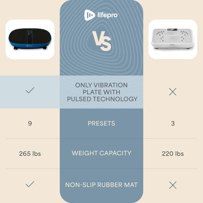 VibraPulse Vibration Exercise Plate