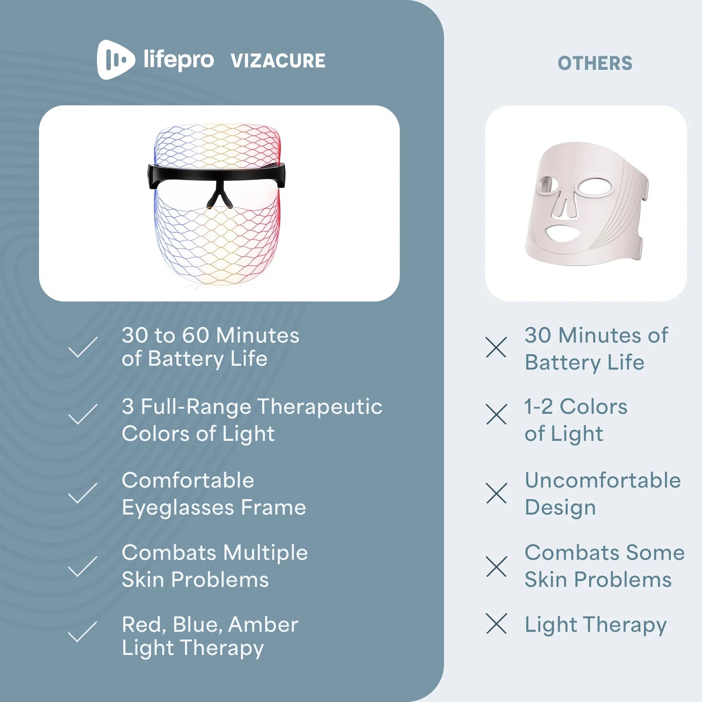 VizaCure LED Face Mask
