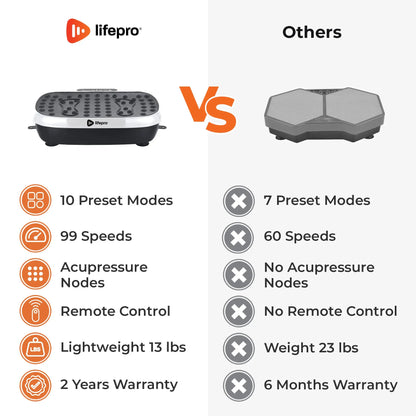 HexaPlate Lite Vibration Plate