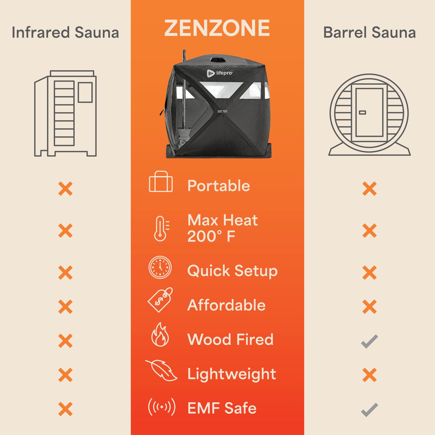 ZenZone Sauna Tent