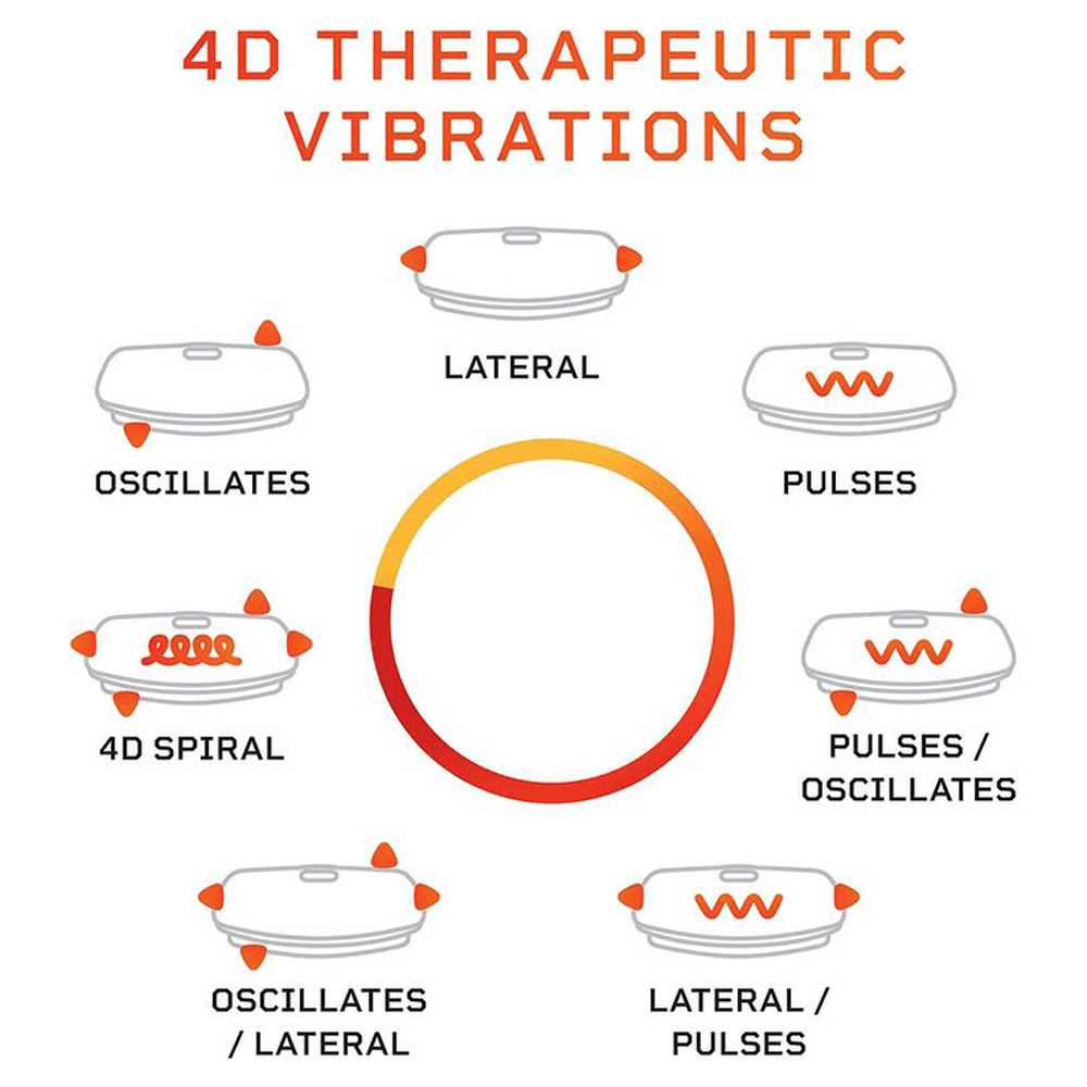 Rumblex 4d workouts 2025