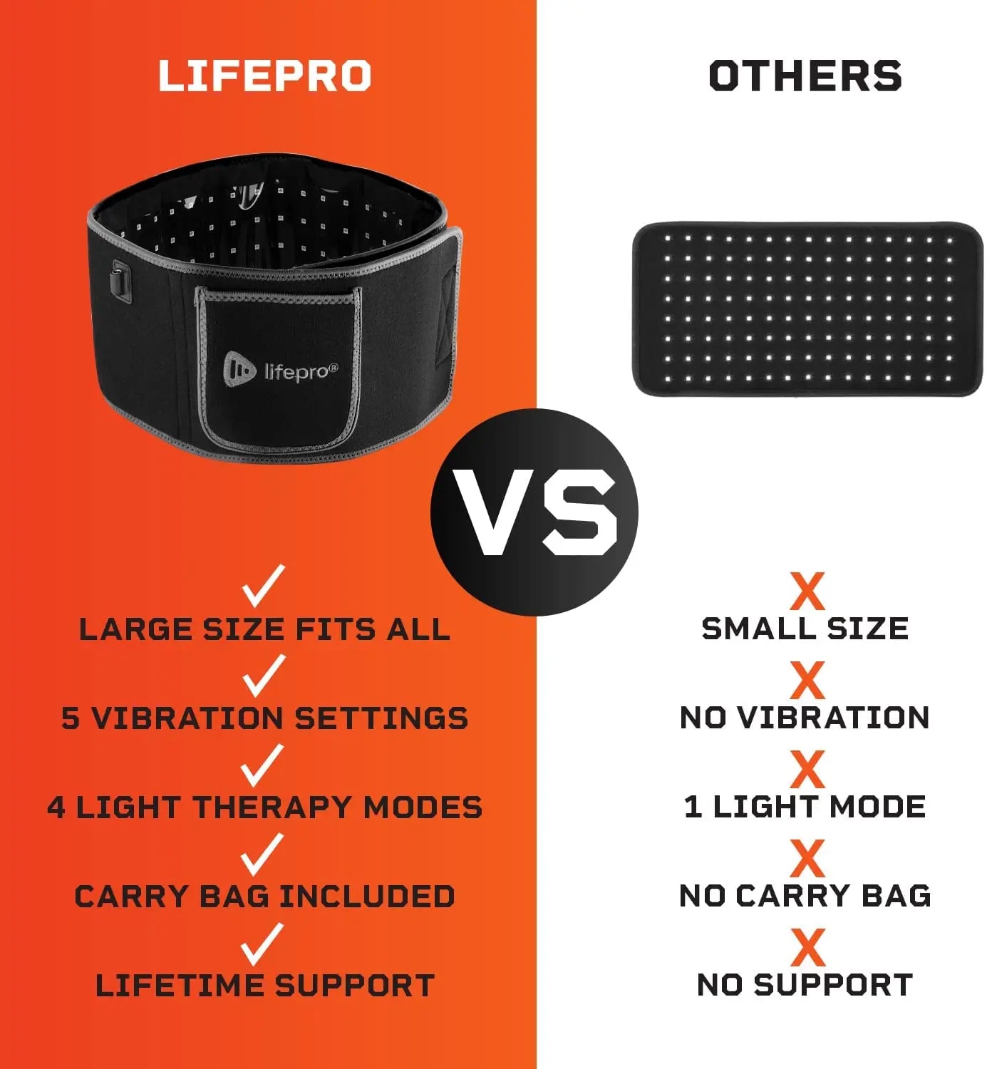 Lifepro Allevared Pro Light Therapy Belt Lifepro