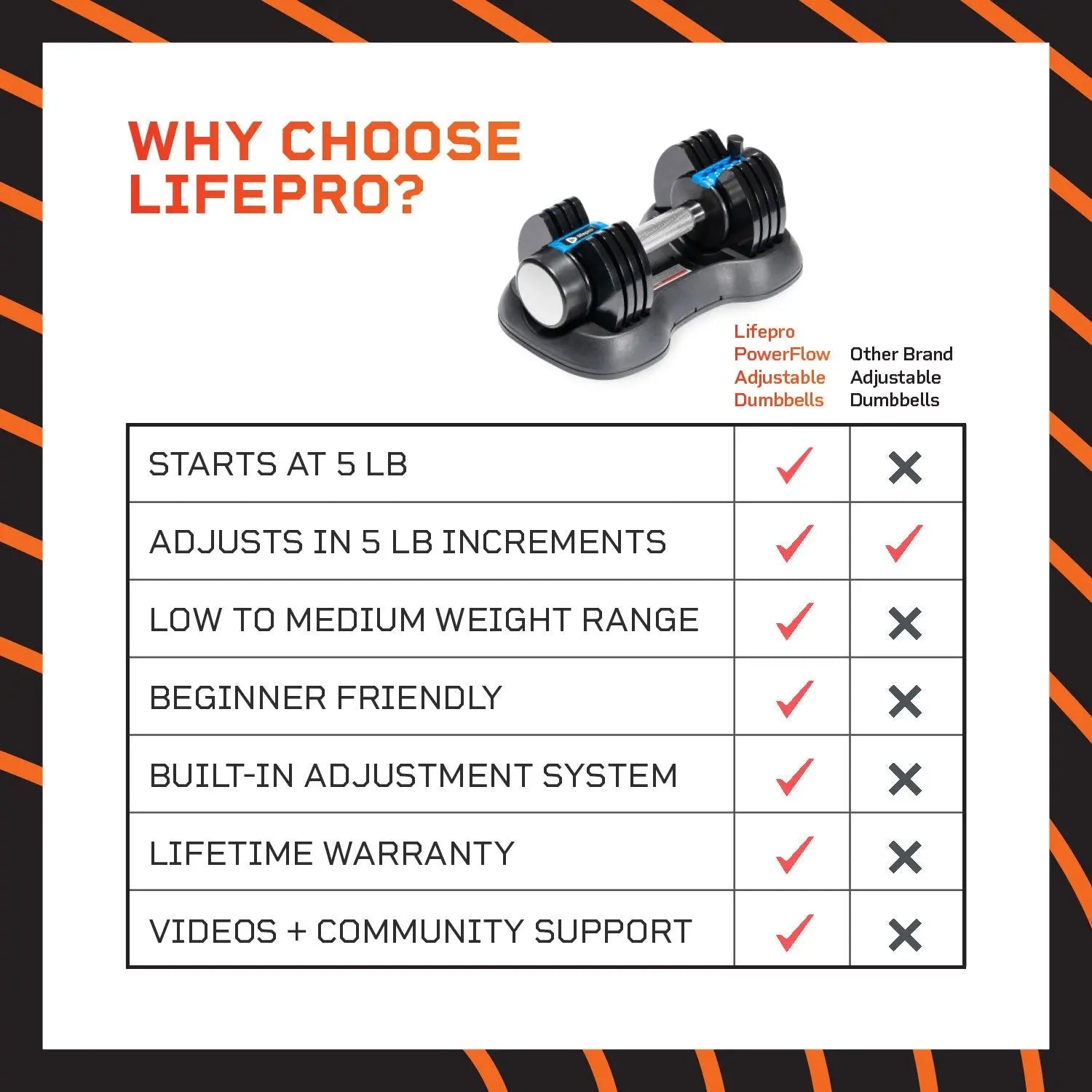 Buy PowerFlow Plus – Lifepro Adjustable 25 LB Dumbbell