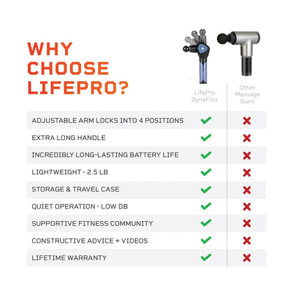 Dynaflex Massage Gun Lifepro