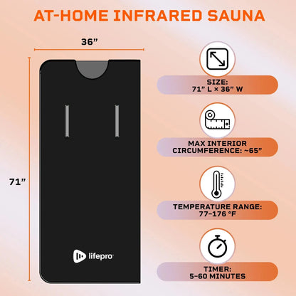 Lifepro RejuvaWrap X Infrared Sauna Blanket 
