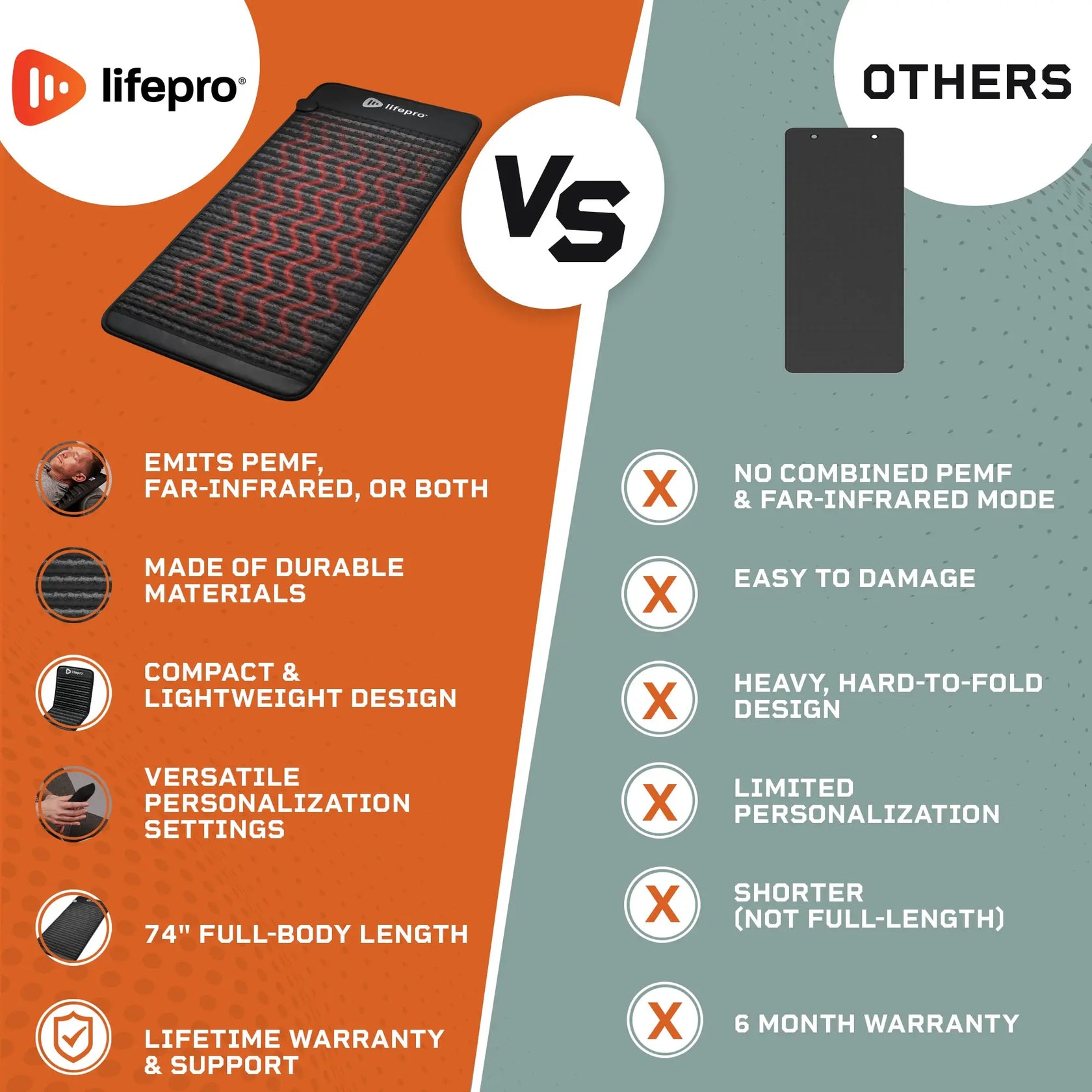 Infrared Mat InfraZen Far Infrared PEMF Mat Lifepro